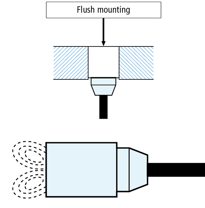 Shielded type