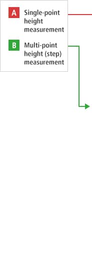 A- Single-point height measurement B- Muluti-point height (step) measurement